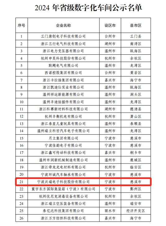 數(shù)字化車間.png 數(shù)字化車間.png